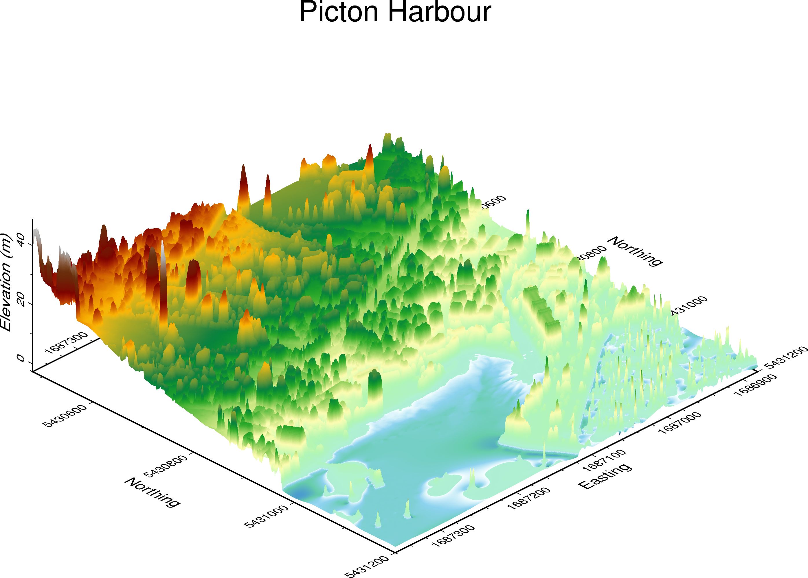 PyGMT for geoscientists: A PyData compatible package for analyzing and plotting time-series and gridded data
