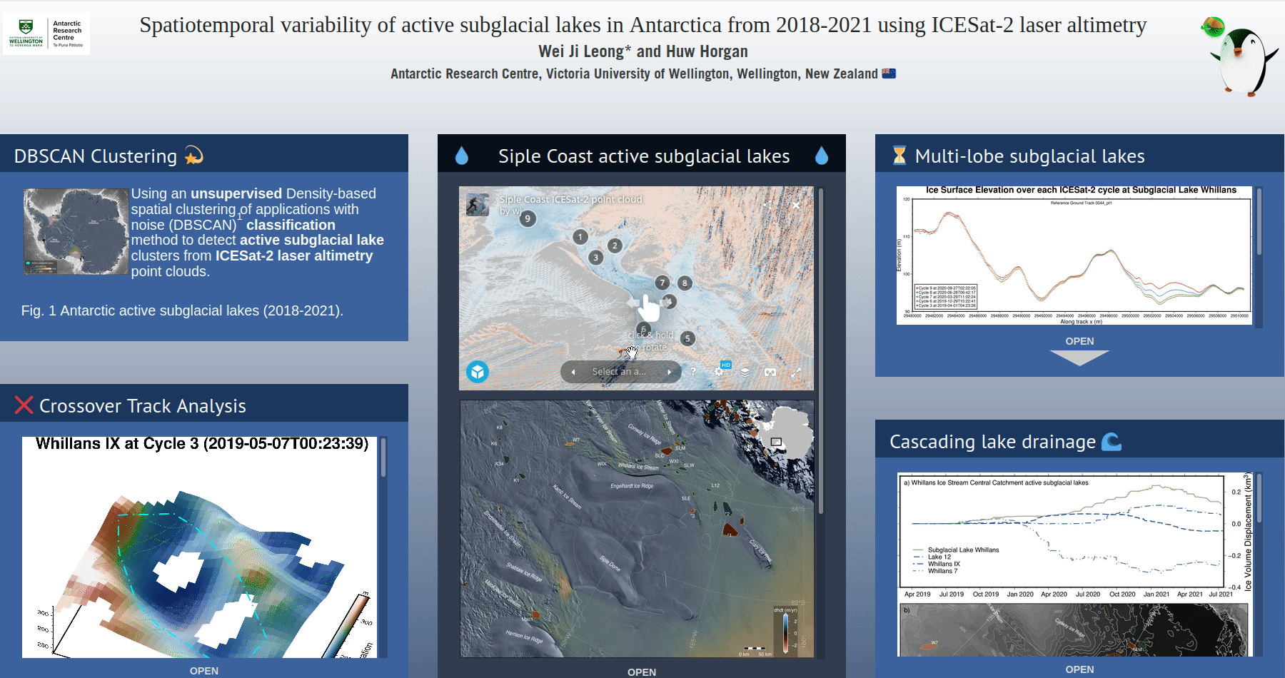 Spatiotemporal variability of active subglacial lakes in Antarctica from 2018-2021 using ICESat-2 laser altimetry