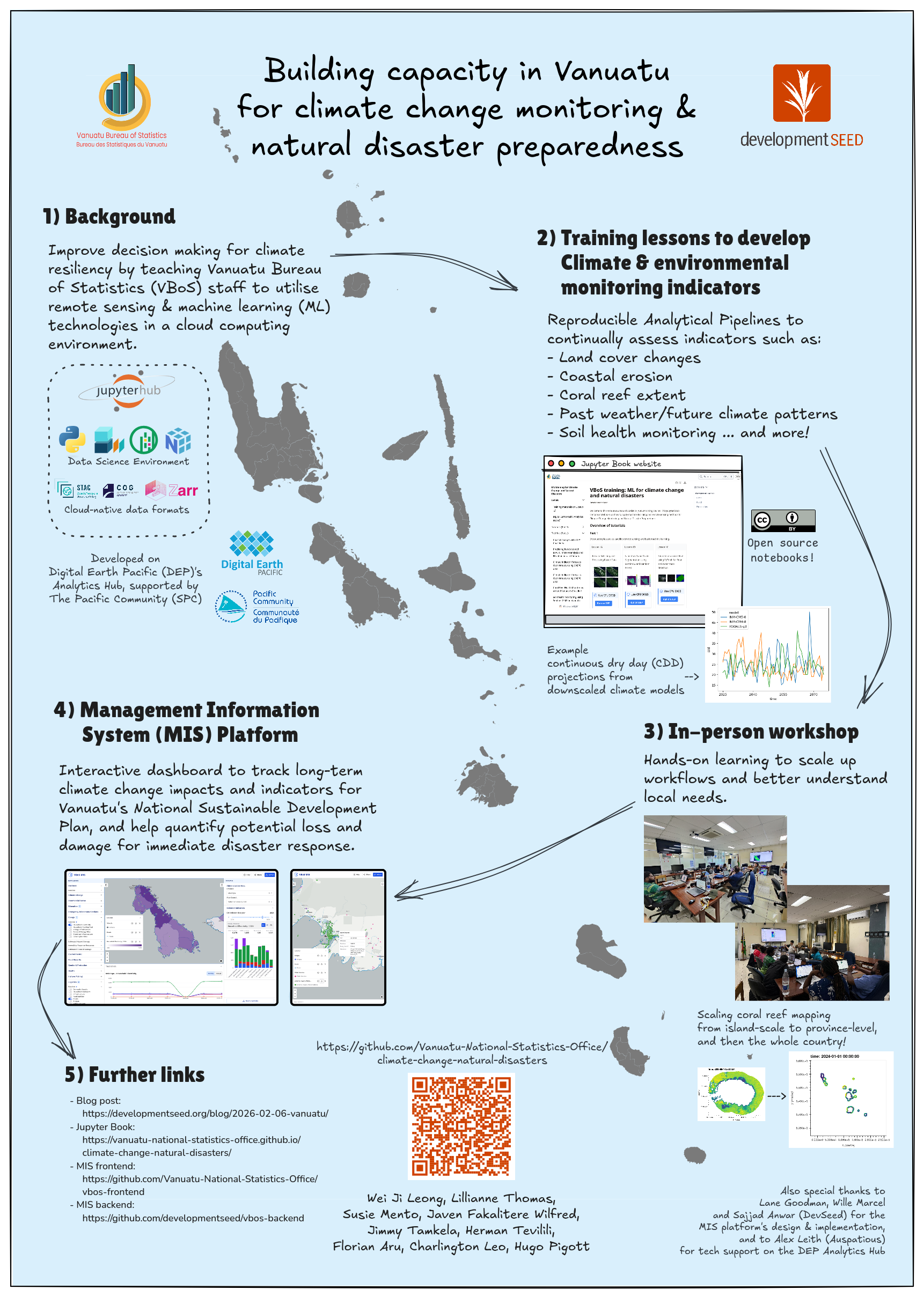 Building capacity in Vanuatu for climate change monitoring and natural disaster preparedness