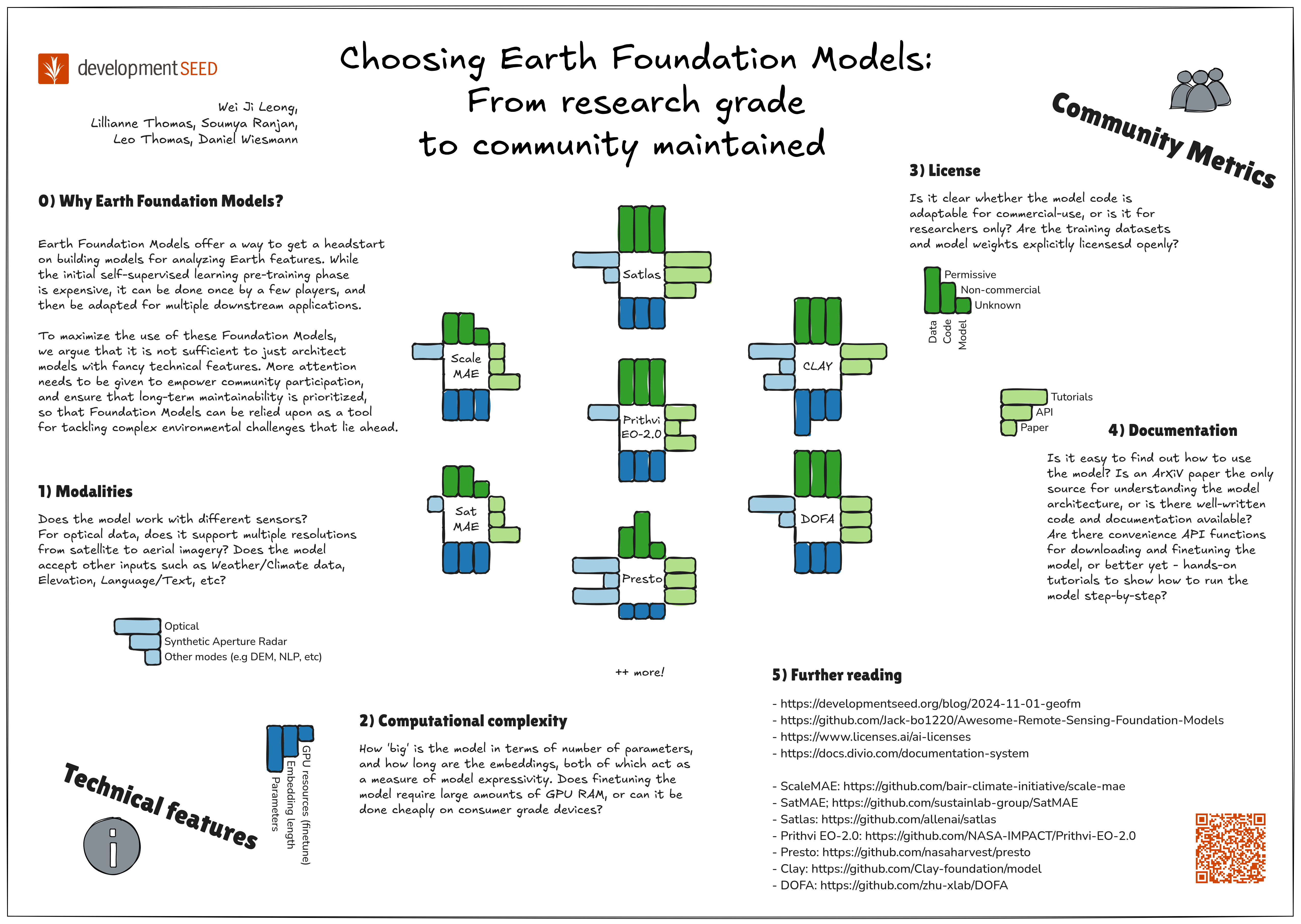 Choosing Earth Foundation Models: From Research Grade to Community Maintained