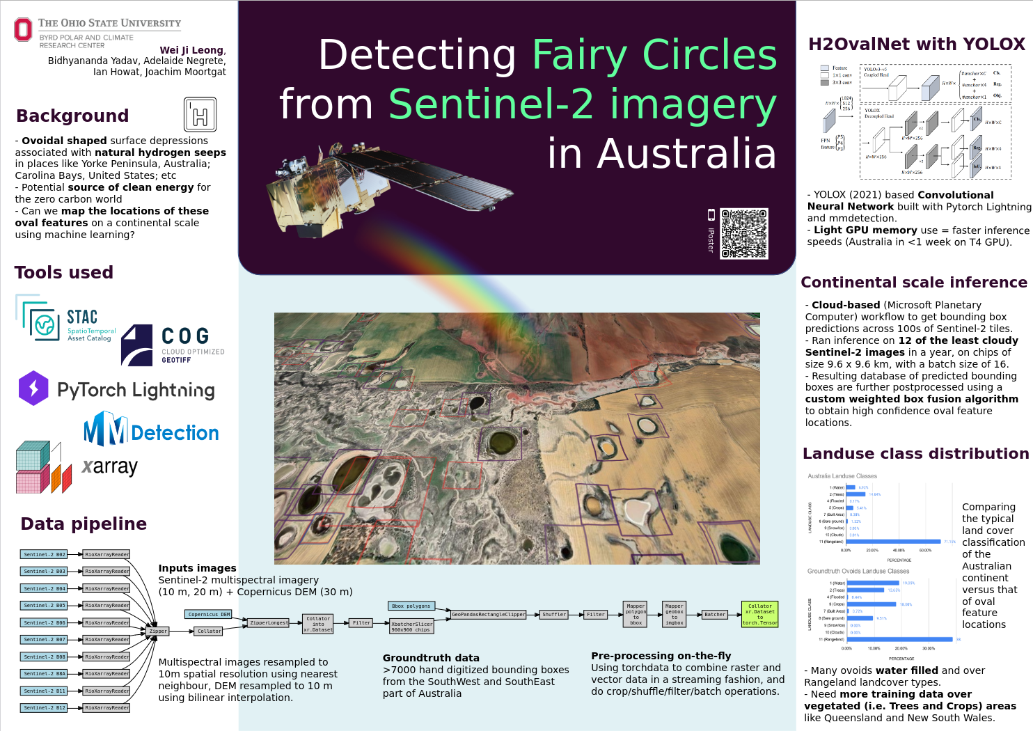 H2OvalNet: Detecting Fairy Circles from Sentinel-2 imagery in Australia
