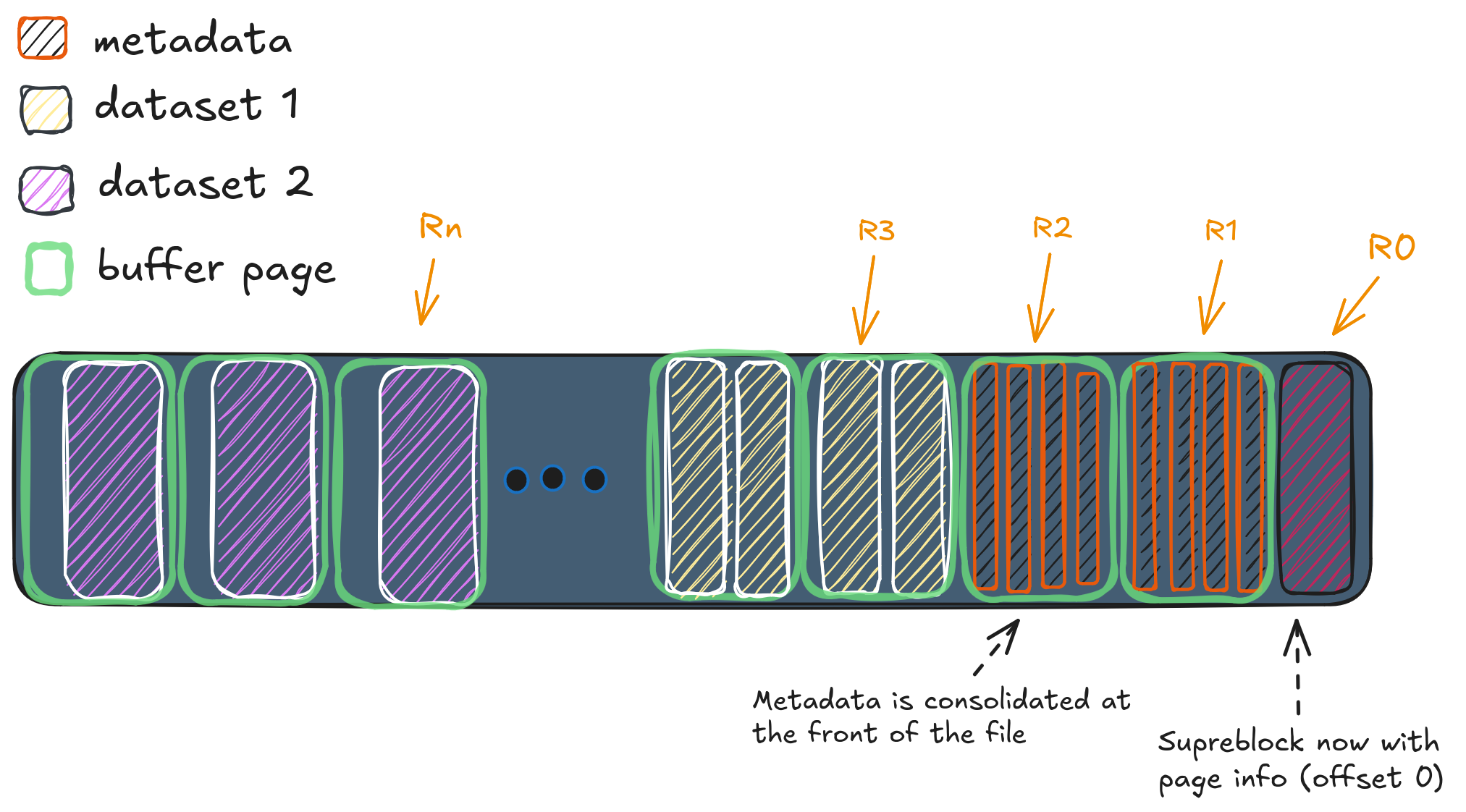 Cloud-optimized HDF5 file internal structure