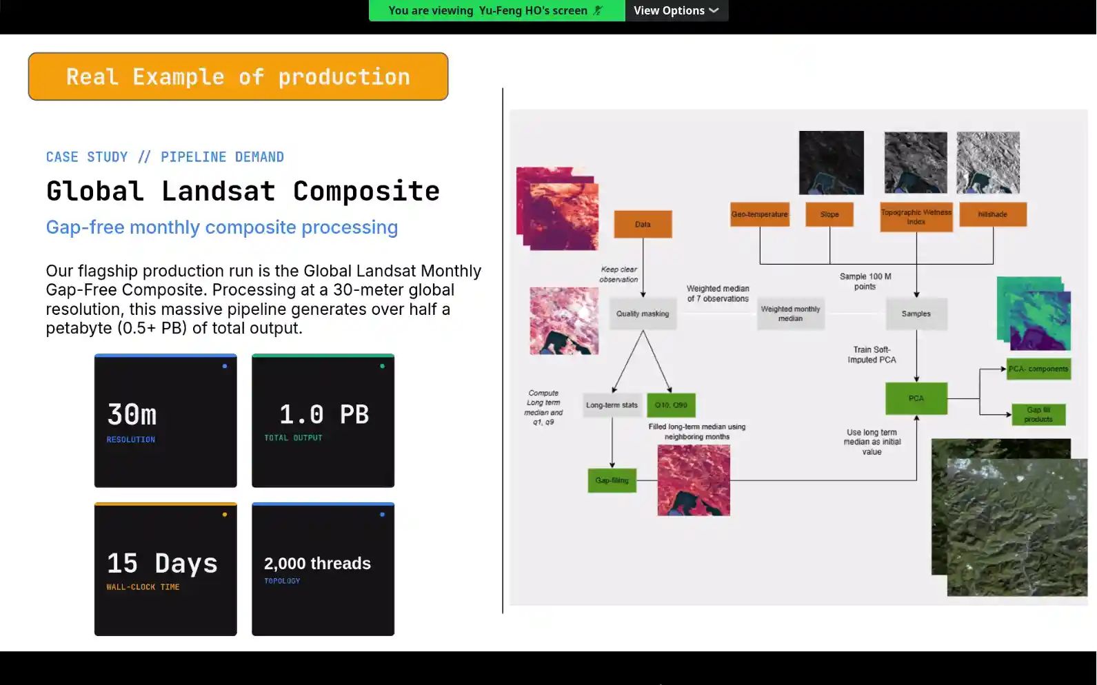 Global Landsat Composite processing pipeline